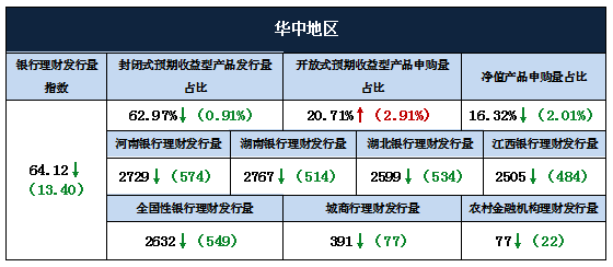 分析