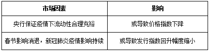 趋势