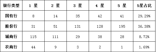 5.