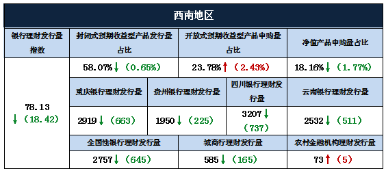 分析2