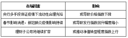 趋势