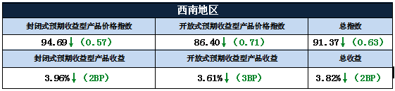 分析1