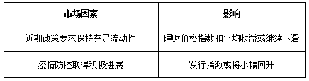 趋势