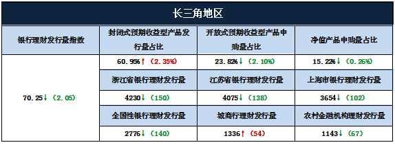 分析