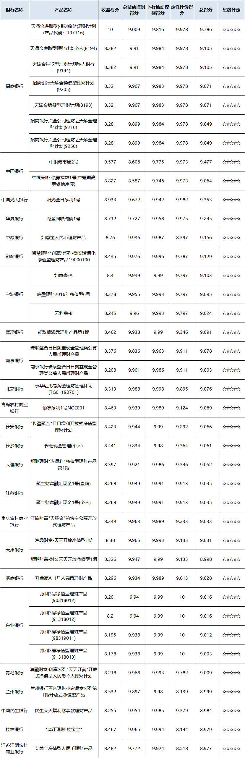 现金管理