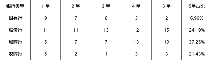 111