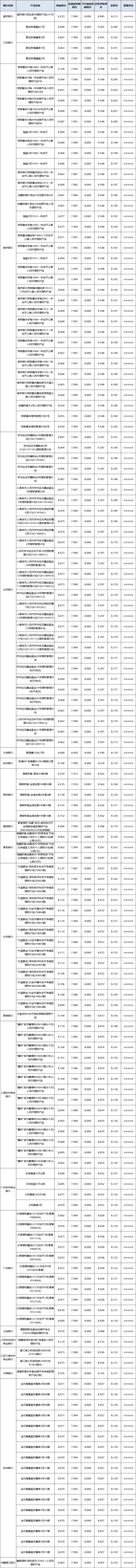顶开式区域性