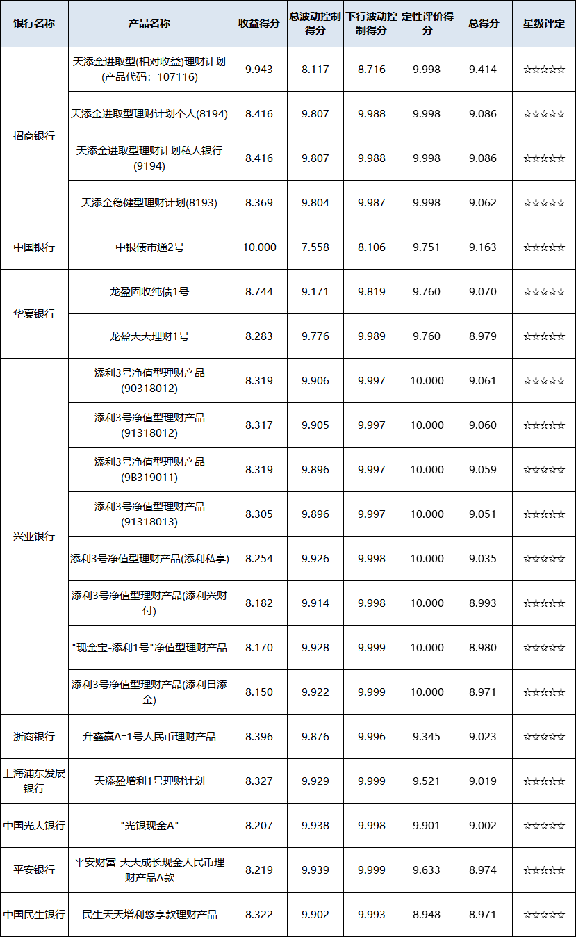 现金管理型全国