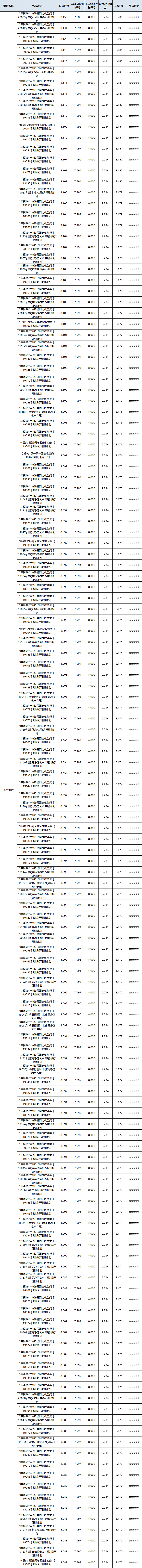 封闭式区域性01
