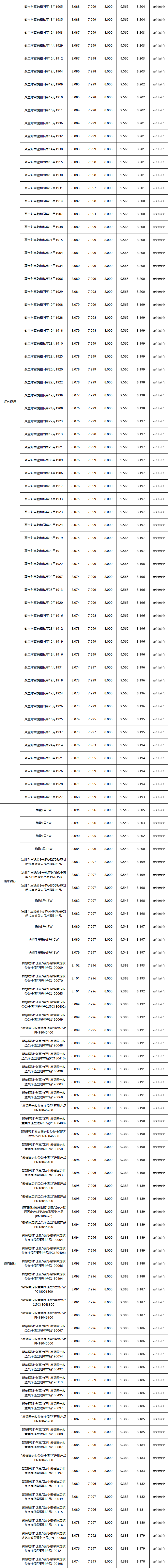 封闭式区域性02