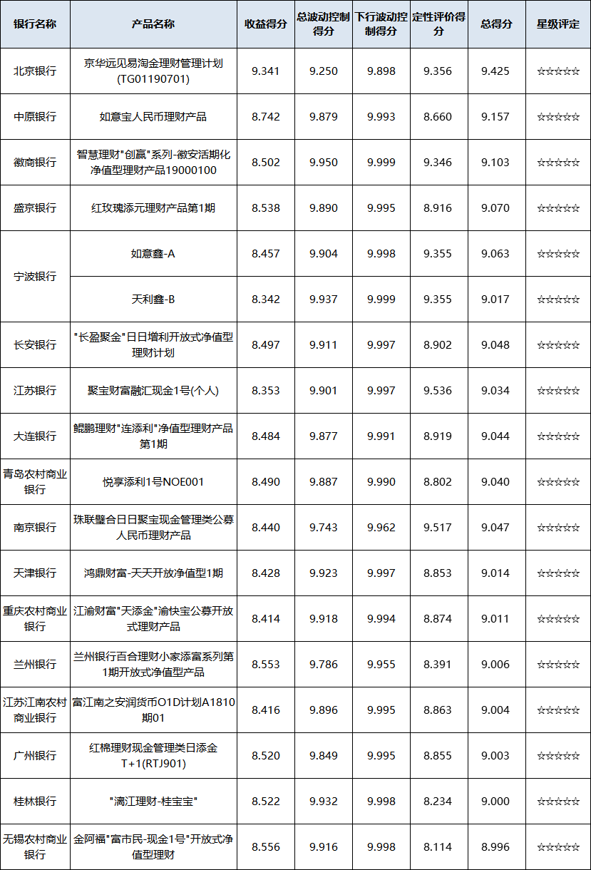 现金管理型区域性