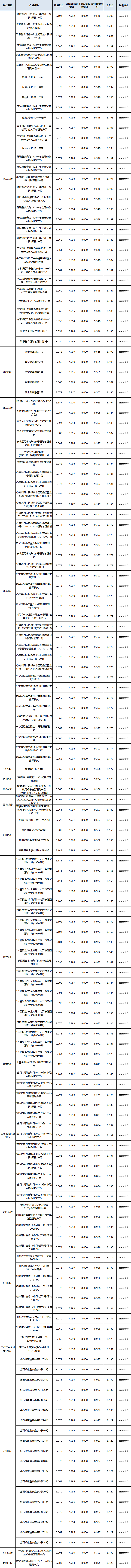 定开区域