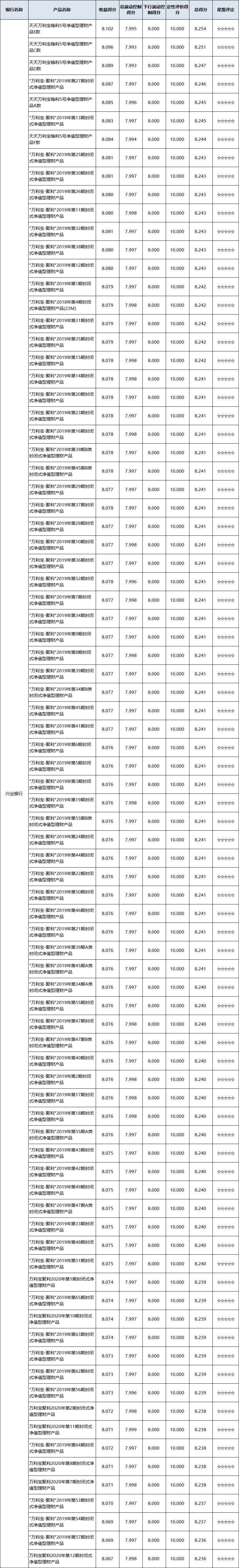 封闭全国01