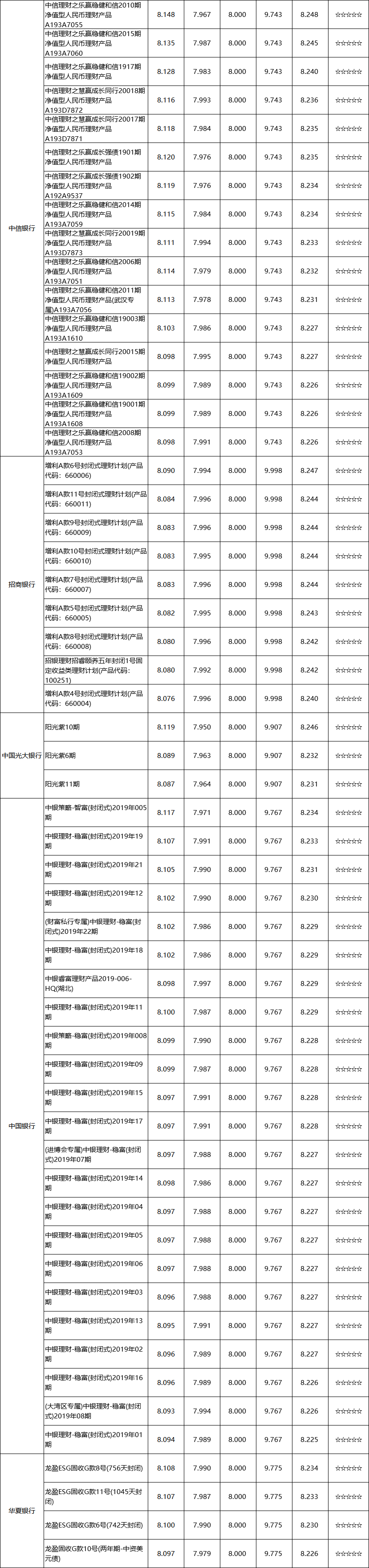 封闭全国03