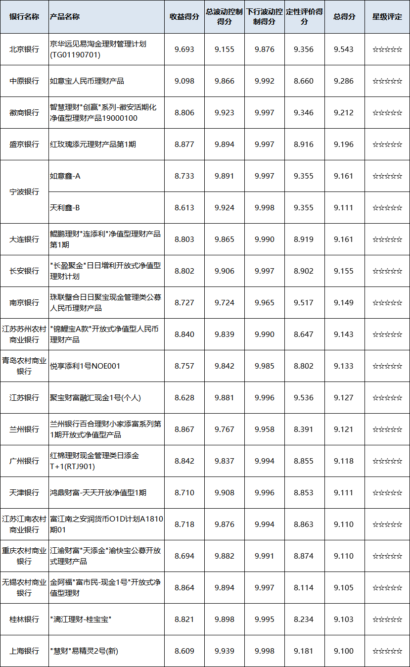 区域现金管理