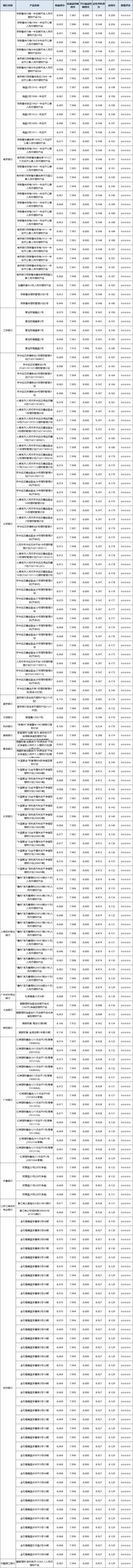 定开型-区域性