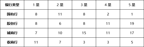 现金管理型