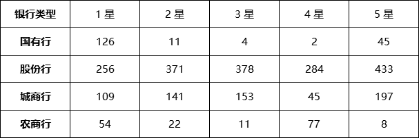 定开型