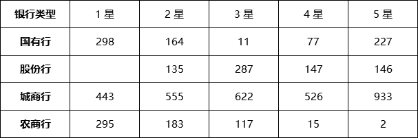 封闭式