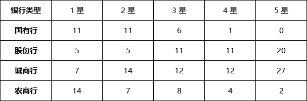 现金管理型