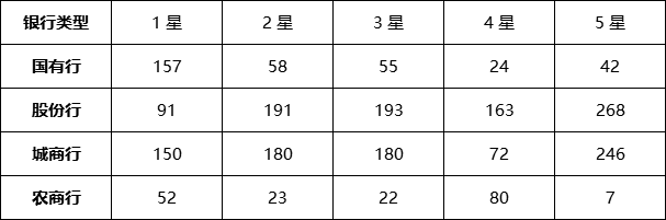 定开型