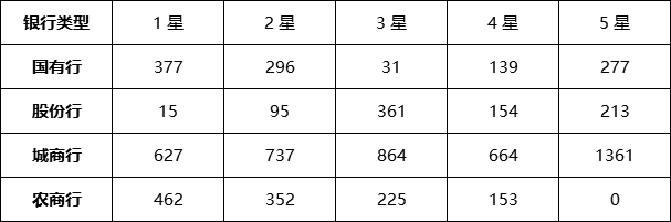 封闭式