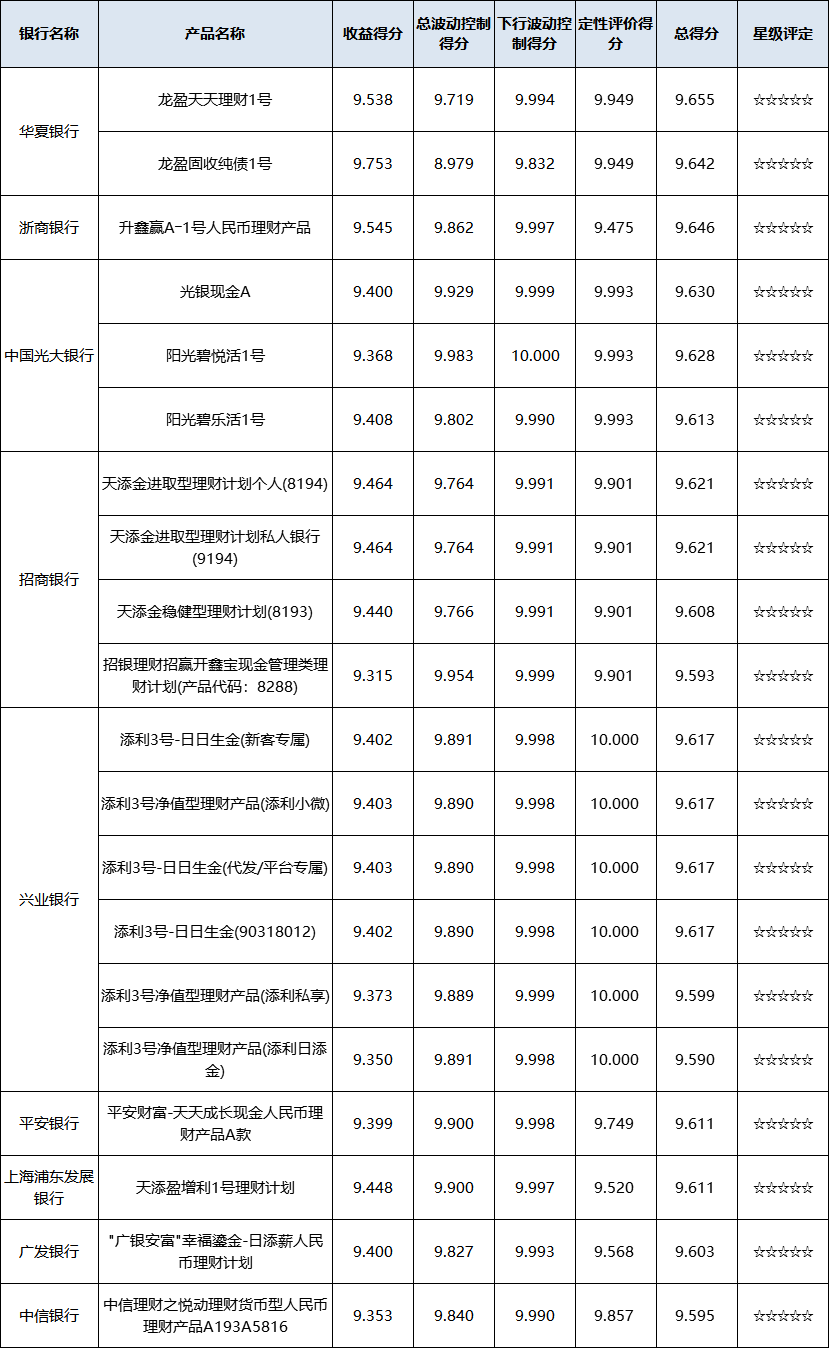 现金管理-全国
