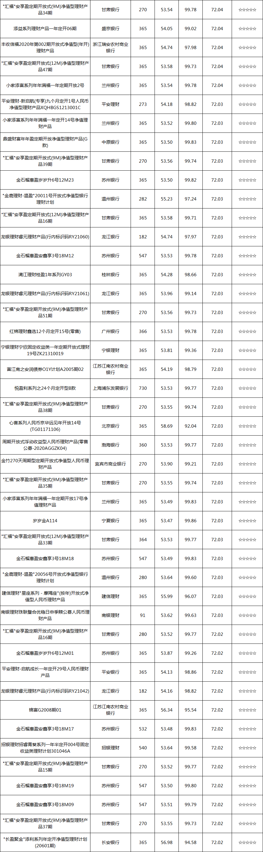 固收开放-5