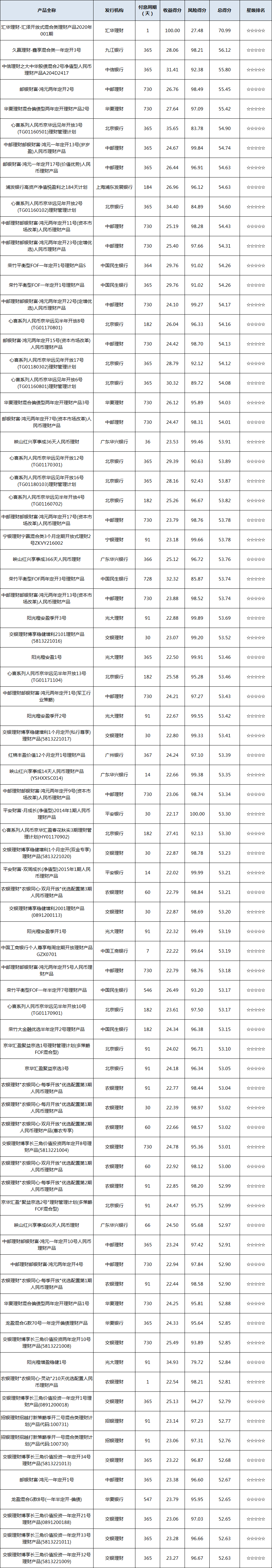 混合开放