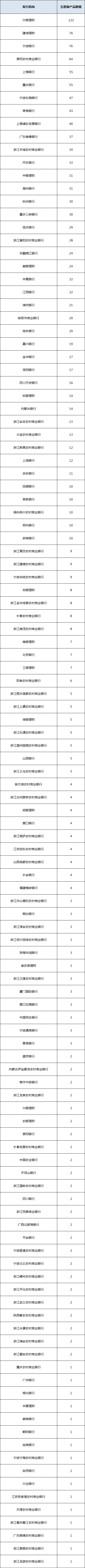 固收封闭统计