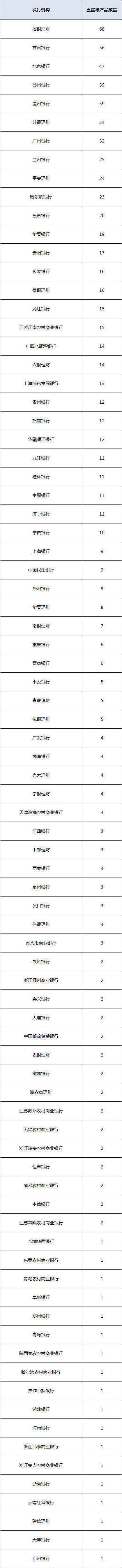 固收开放统计