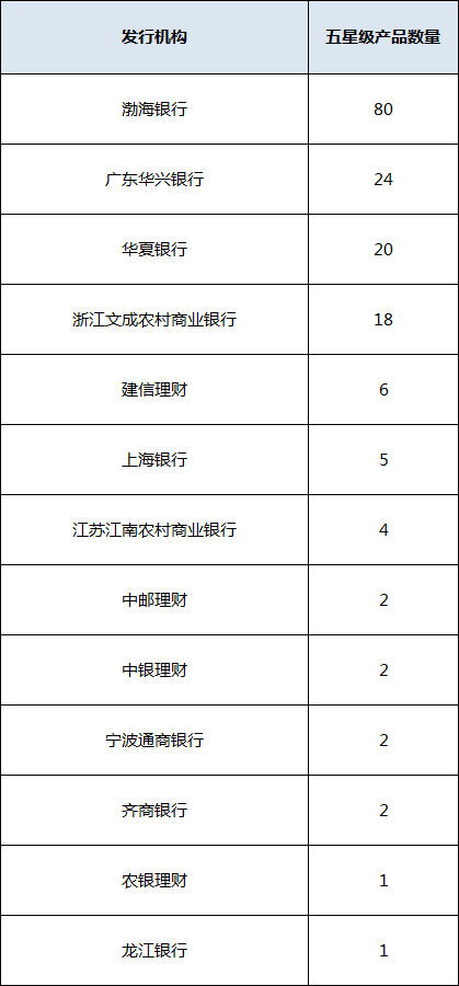 混合封闭统计