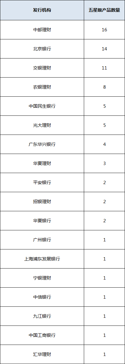 混合开放统计