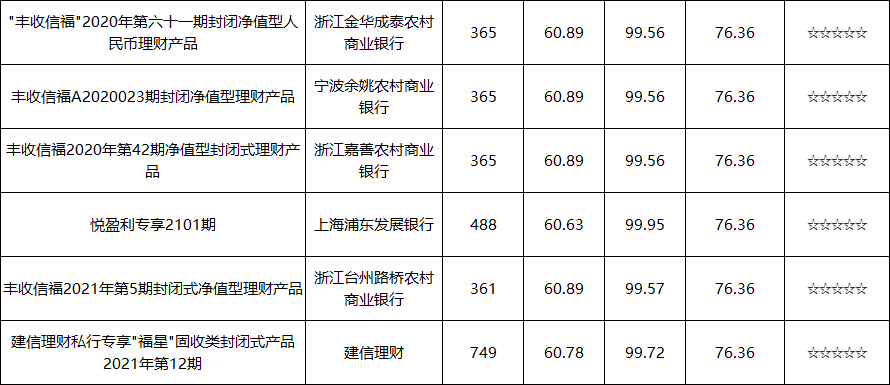 固收封闭-9