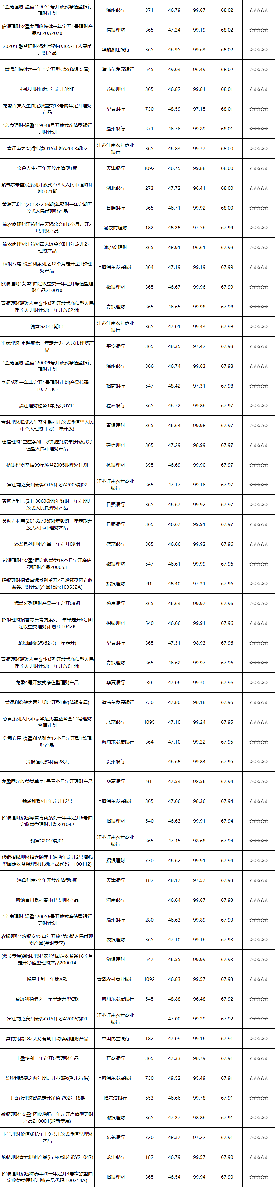 固收开发-5