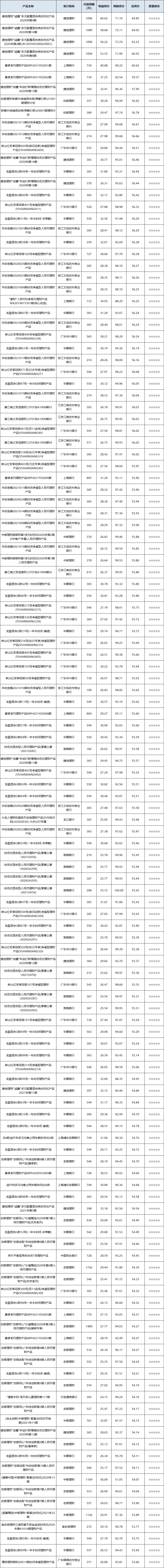 混合封闭