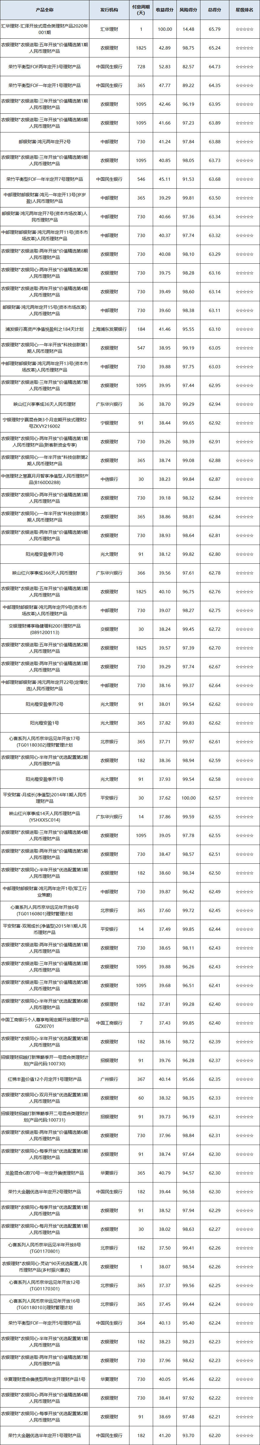 混合开放