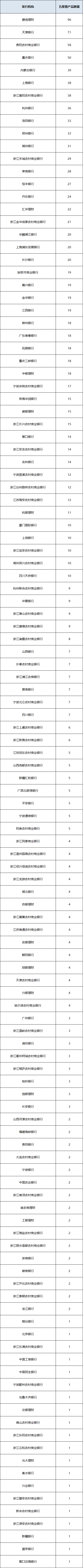 固收封闭统计