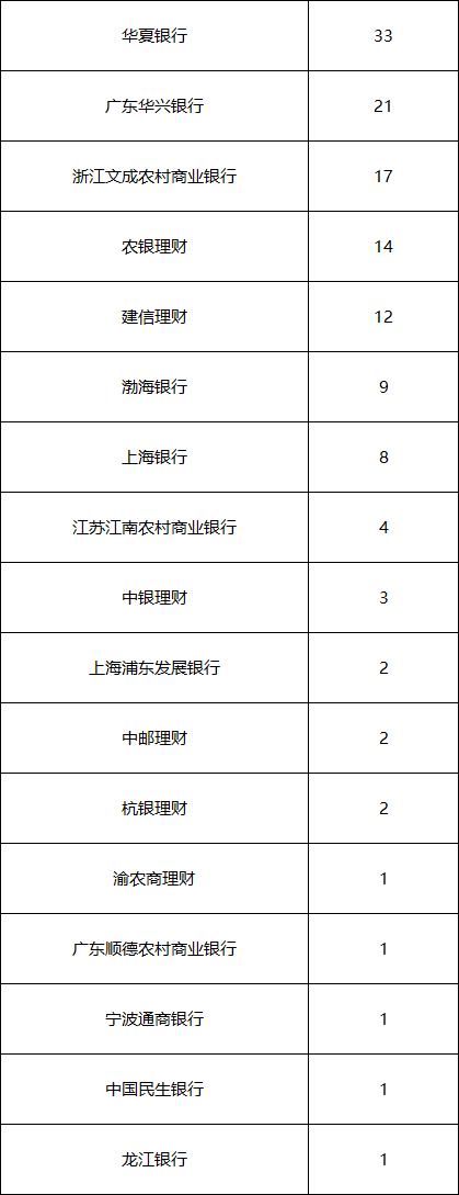 混合封闭统计