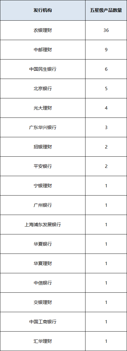 混合开放统计