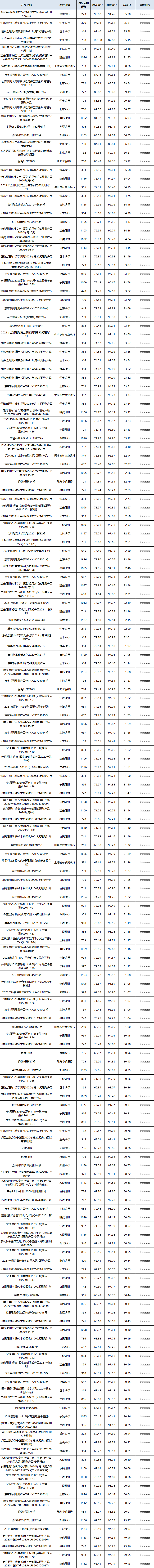 固收封闭-1