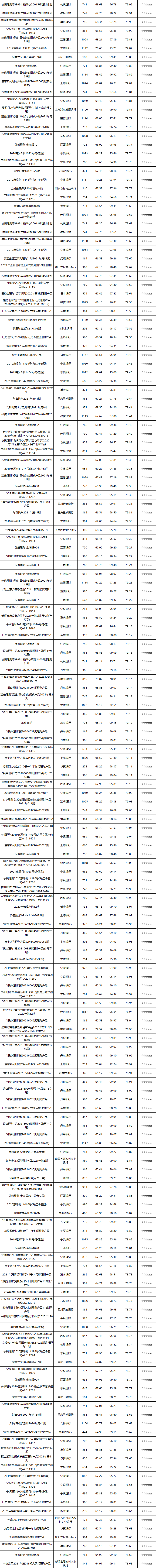 固收封闭-2