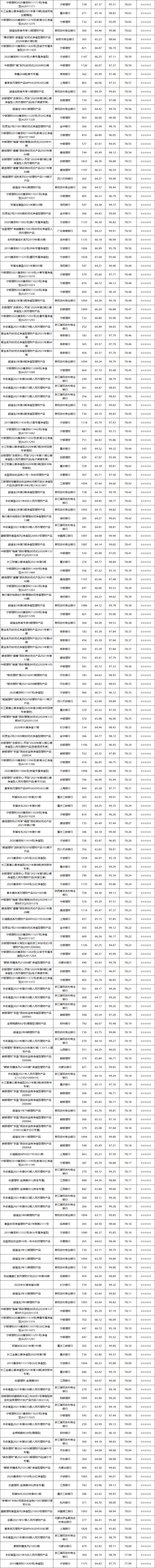 固收封闭-3