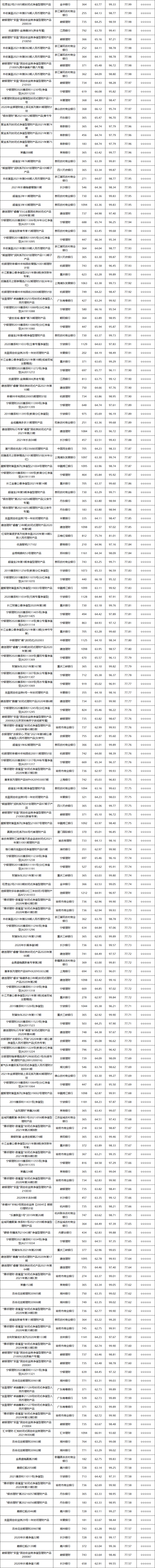 固收封闭-4