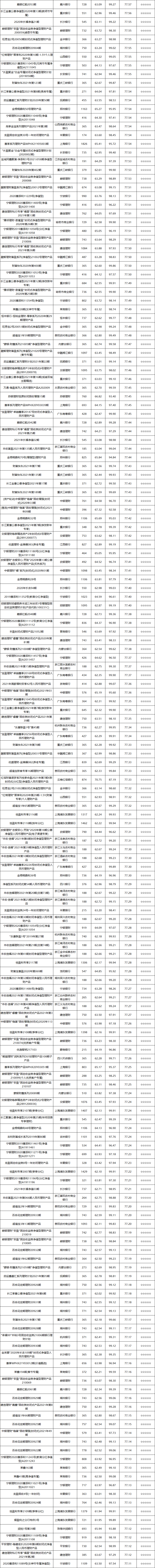 固收封闭-5