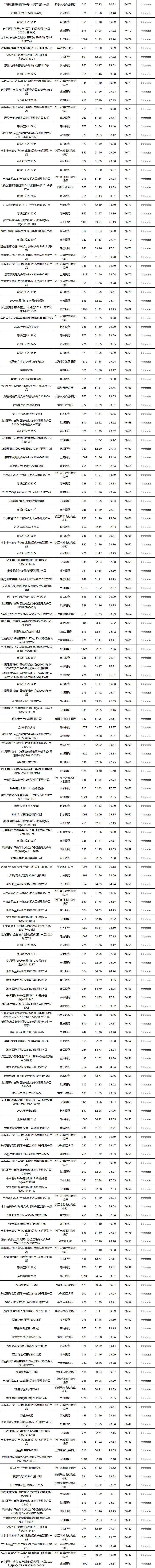 固收封闭-7