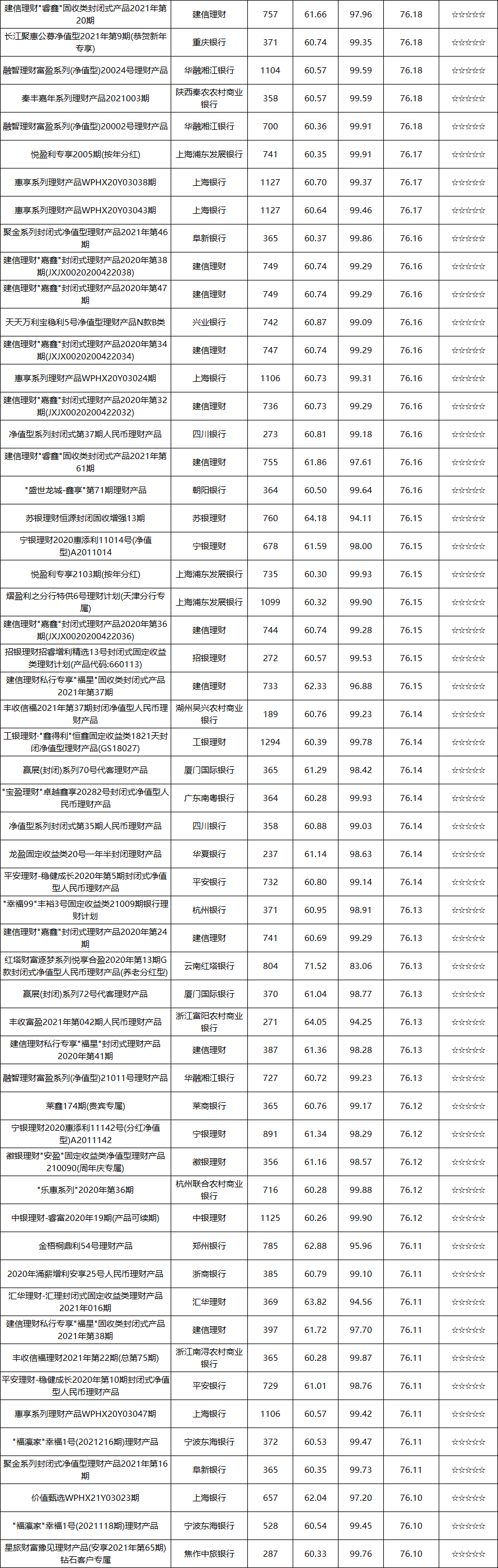固收封闭-9