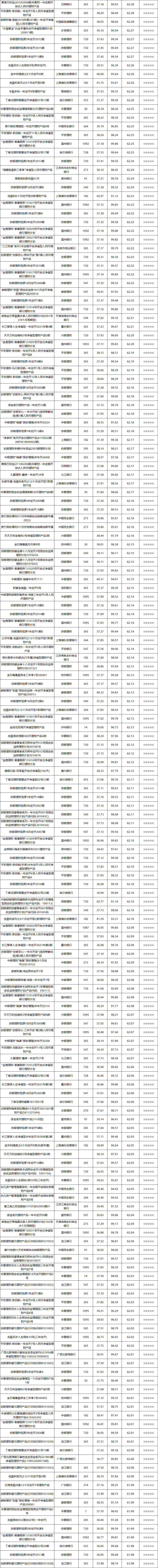 固收开放-2