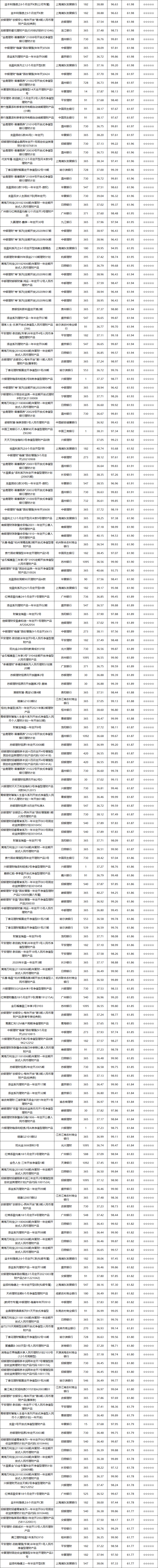 固收开放-3