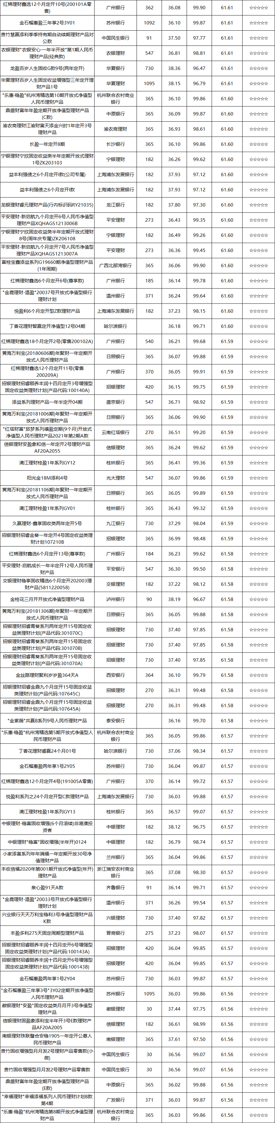 固收开放-5